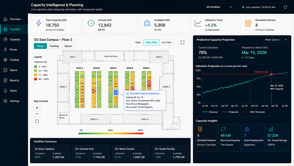 Capacity intelligence and planning
