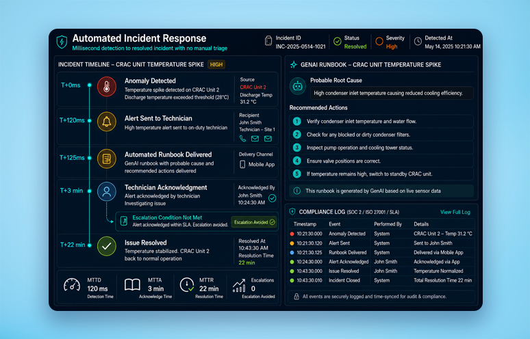 How Softweb Solutions eliminated days of manual invoice work for a global manufacturer