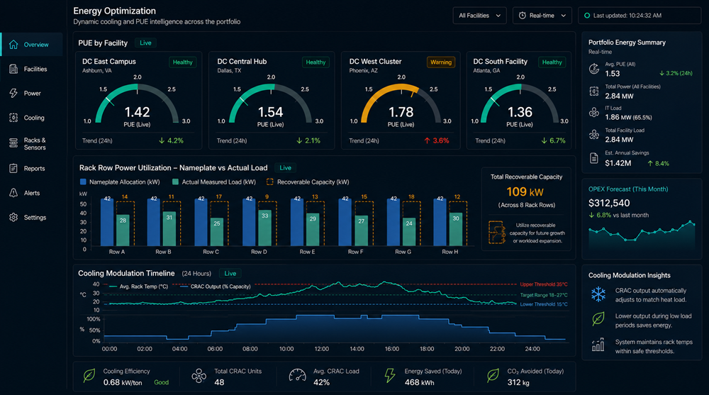 Energy optimization