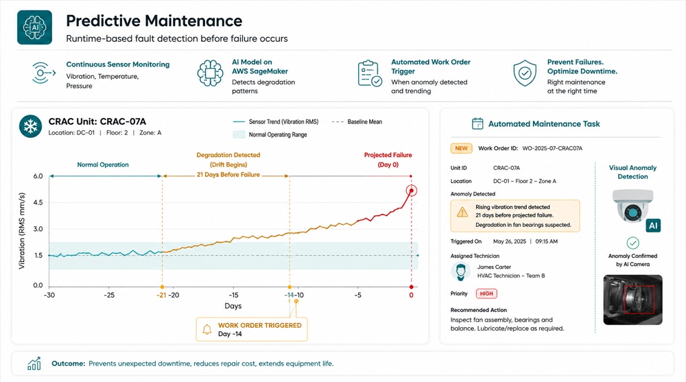 Predictive maintenance dashboard