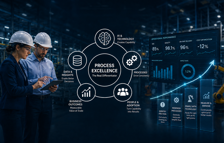 Process excellence for manufacturing companies