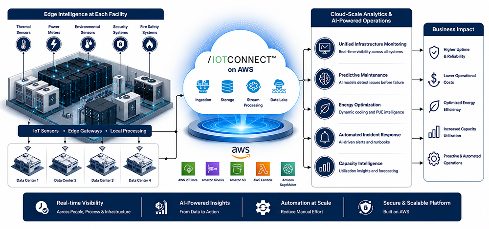 Our Solutions