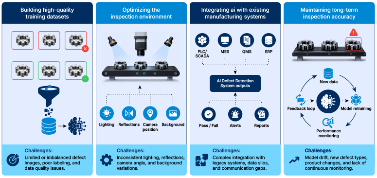 challenges in implementing defect detection in manufacturing