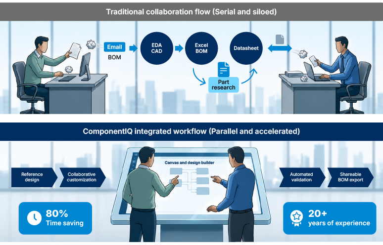 ComponentIQ shifts engineering teams from fragmented