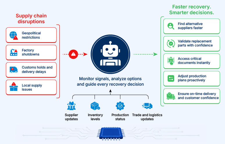 How AI Agents Help blog Featured image