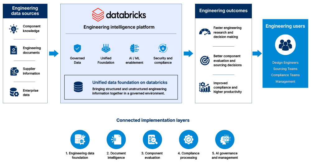 Our Solutions