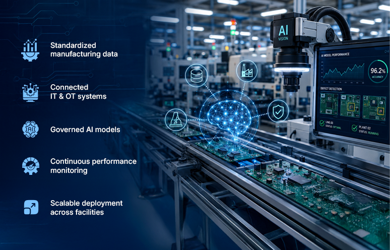 Post AI adoption blog
