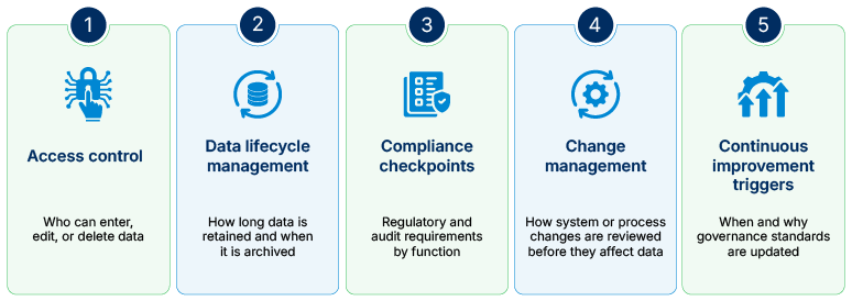 Step five Set up long-term governance practices