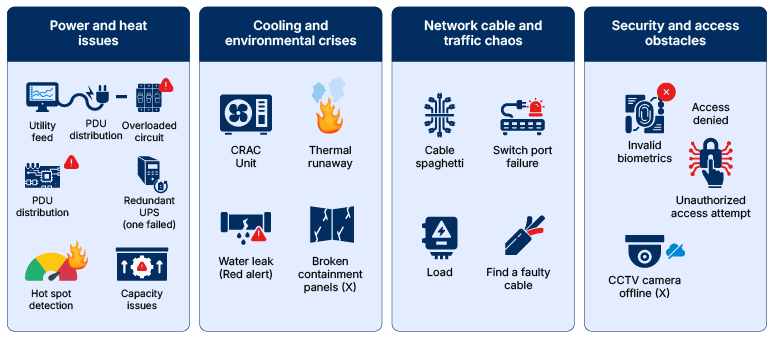 What do daily data center operational challenges look like