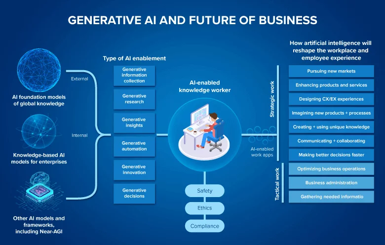 generative ai use cases image